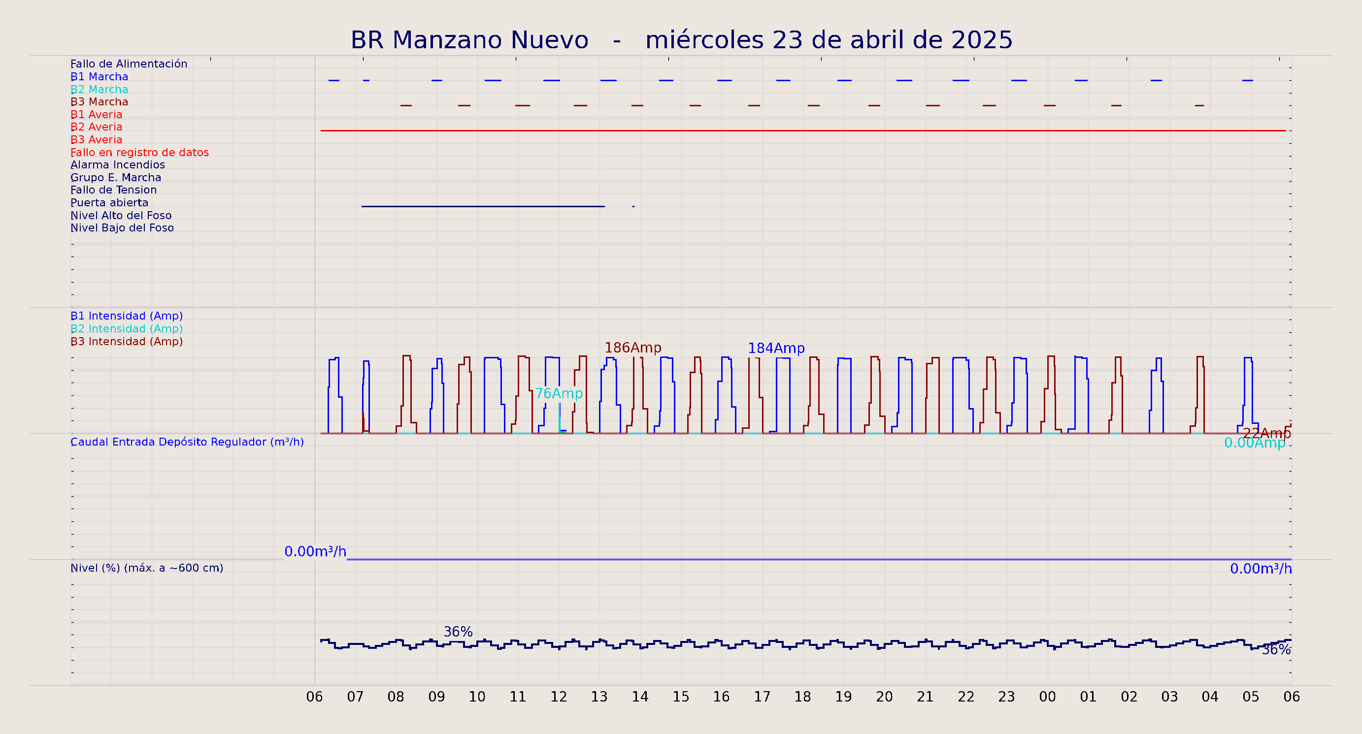 ../../imagenes/vid/2025/BR Manzano Nuevo/2025-04-23 BR Manzano Nuevo.png